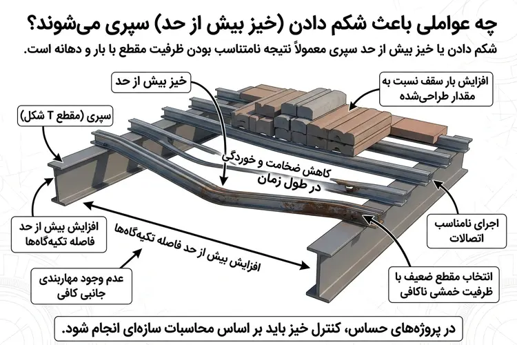 چه عواملی باعث شکم دادن سپری می‌شوند
