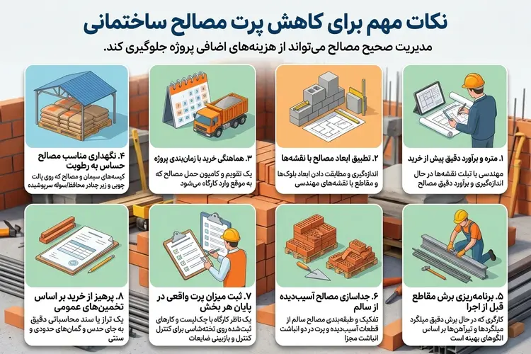 نکات مهم برای کاهش پرت مصالح ساختمانی