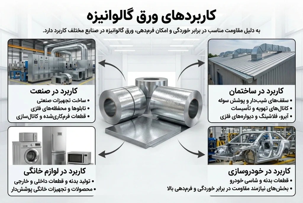 کاربرد ورق گالوانیزه