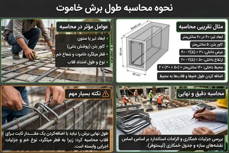 نحوه محاسبه طول برش خاموت