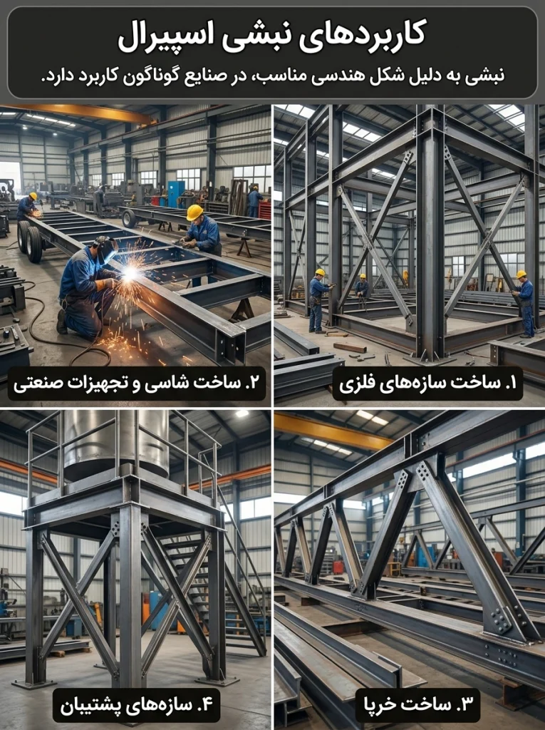کاربردهای نبشی اسپیرال