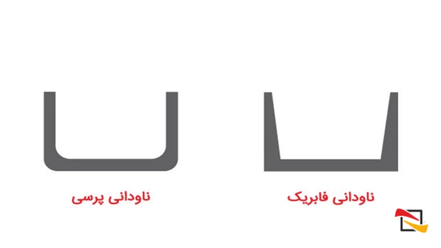 ناودانی پرسی