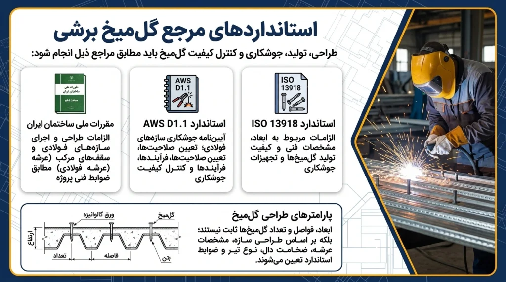 استانداردهای مرجع گلمیخ برشی