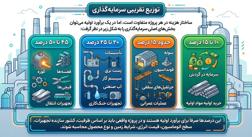 کارخانه نورد چیست