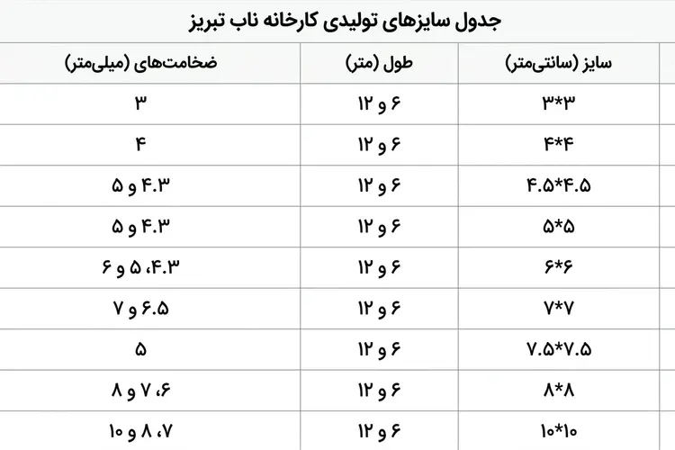 سایز نبشی