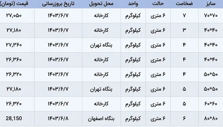 قیمت نبشی